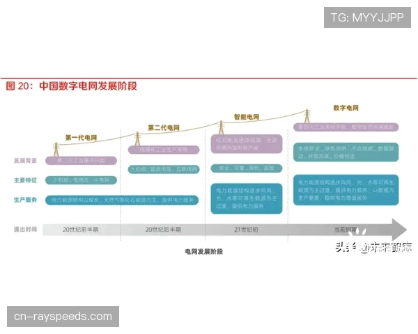 体育数字资产接口标准统一,促进系统集成 体育数字资产接口标准统一,促进系统集成